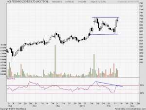 HCL Tech