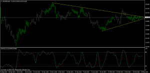 usdinrdaily