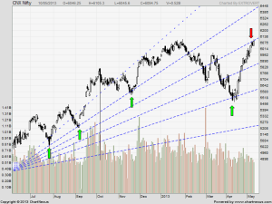 nifty fibo