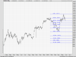 Bank NIfty FR