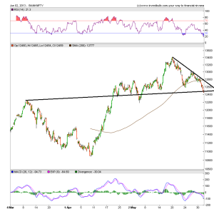 Bank Nifty Hourly