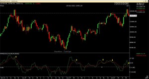 NCBANKNIFTY