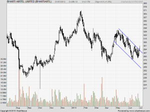 Bharti Airtel