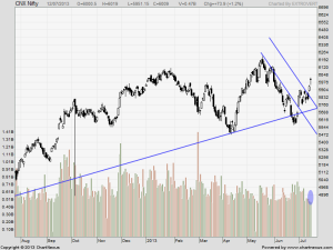 nifty daily