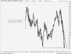 Axis Bank