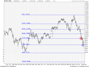 Bank NIfty FR