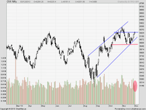 nifty daily