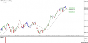 nifty daily