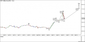 Nifty Hourly EW