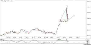 nifty hourly