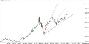 nifty monthly