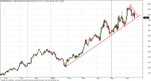 Crompton Greaves