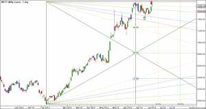 nifty daily