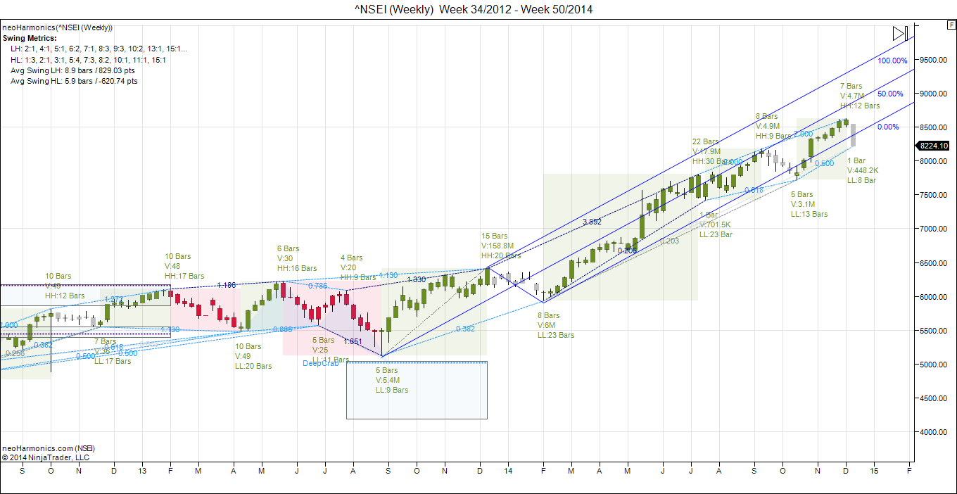 nifty weekly