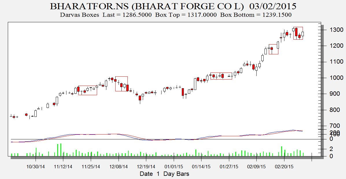 bharat forge