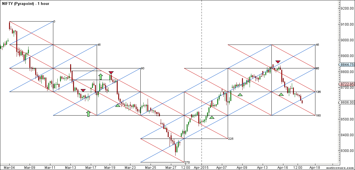 NIFTY - Pyrapoint