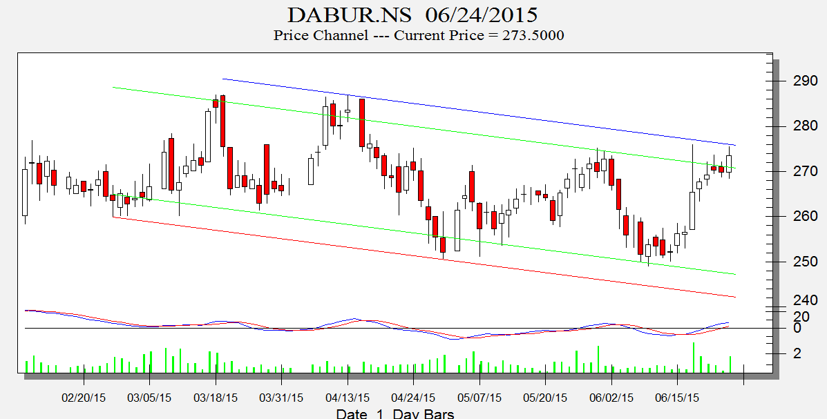 Dabur