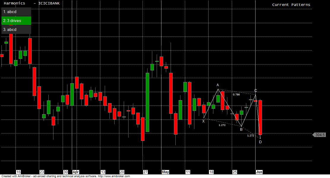 ICICI Bank