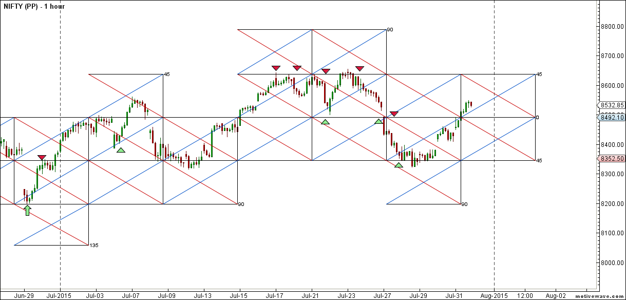 NIFTY - Pyrapoint