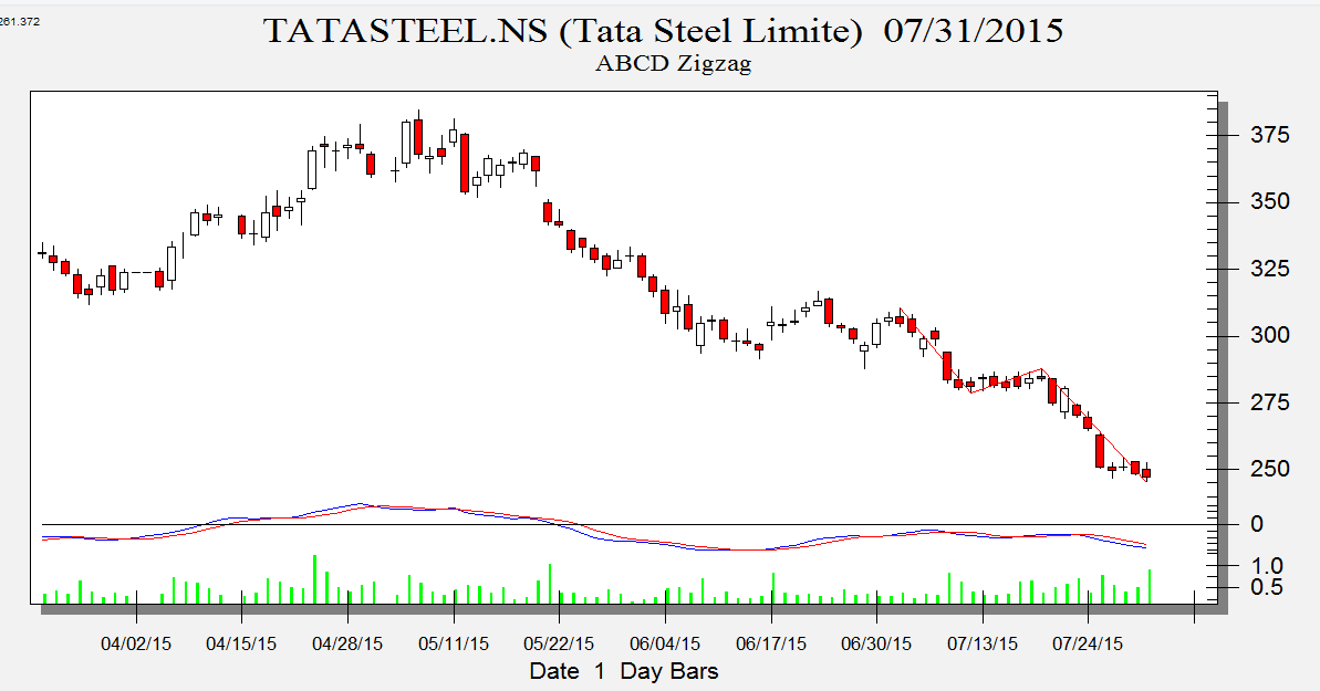 Tata Steel