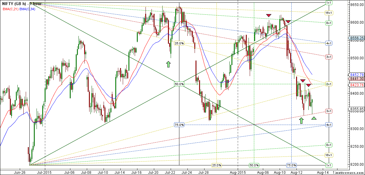 nifty hourly