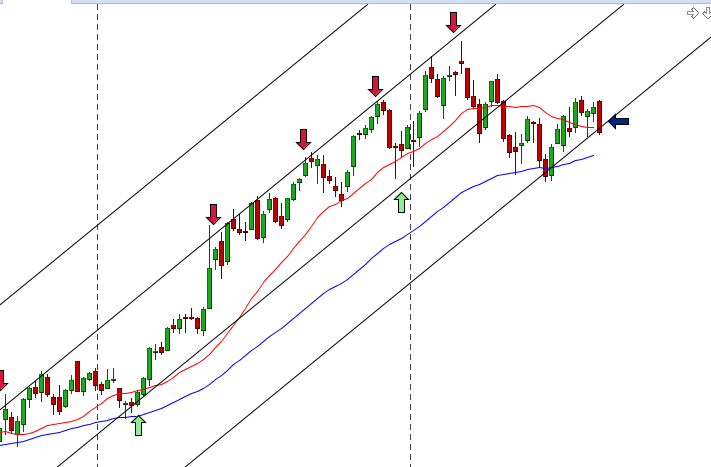 nifty weekly