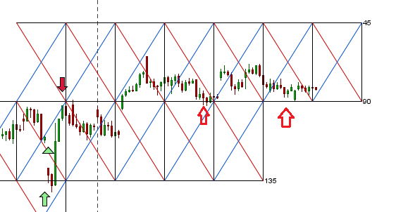 BANKNIFTY - Pyrapoint