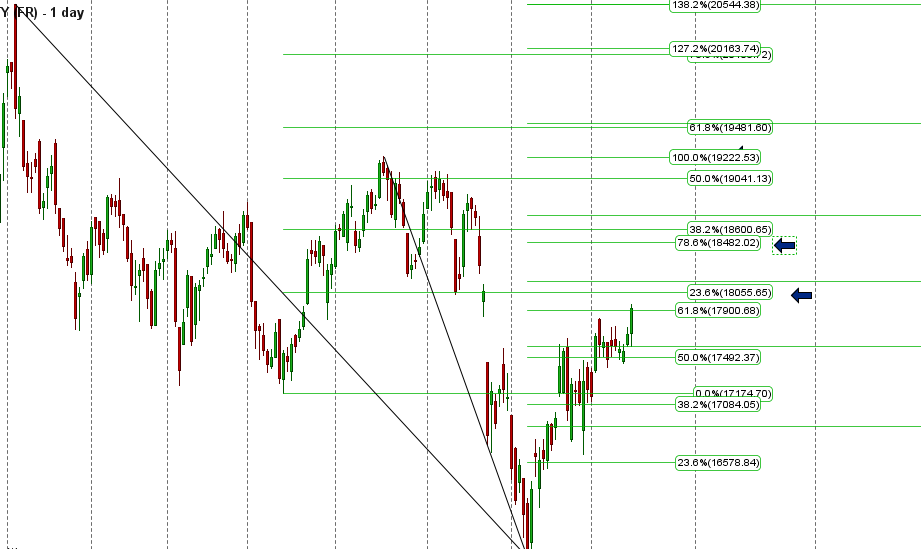 Bank NIfty FR