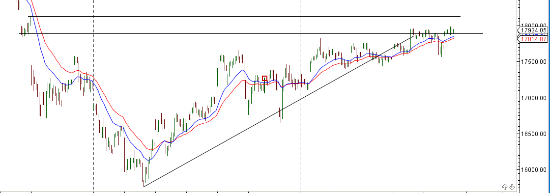 Bank Nifty Hourly