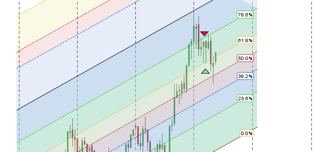 Bank Nifty Monthly