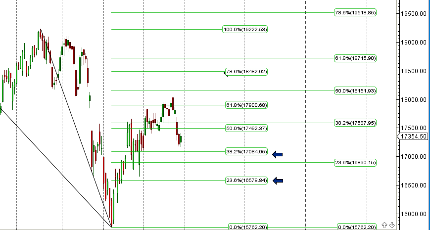 Bank NIfty FR