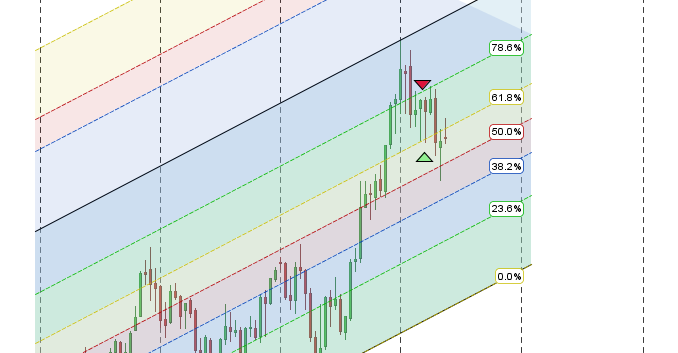 Bank Nifty Monthly