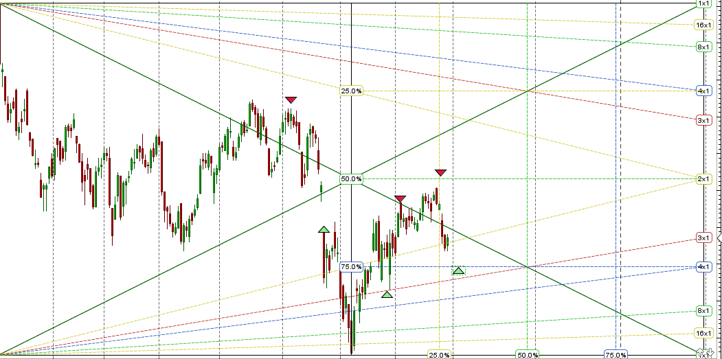 Gann Box