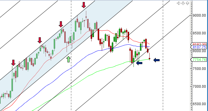 NIFTY - Weekly Trendline