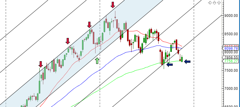 NIFTY - Weekly Trendline