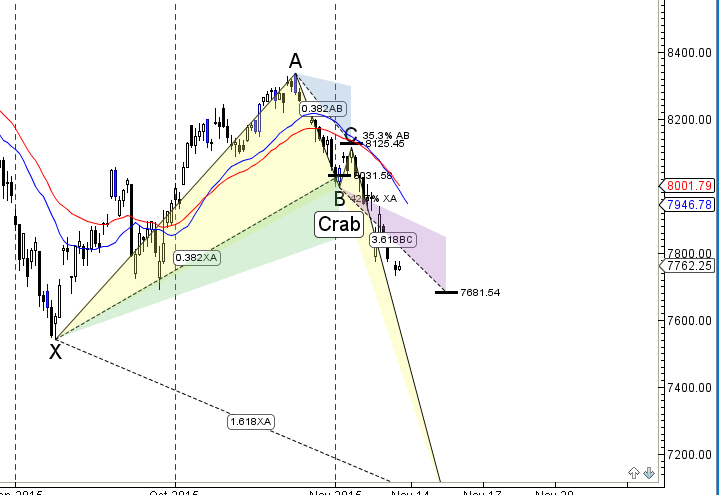 Nifty Harmonic