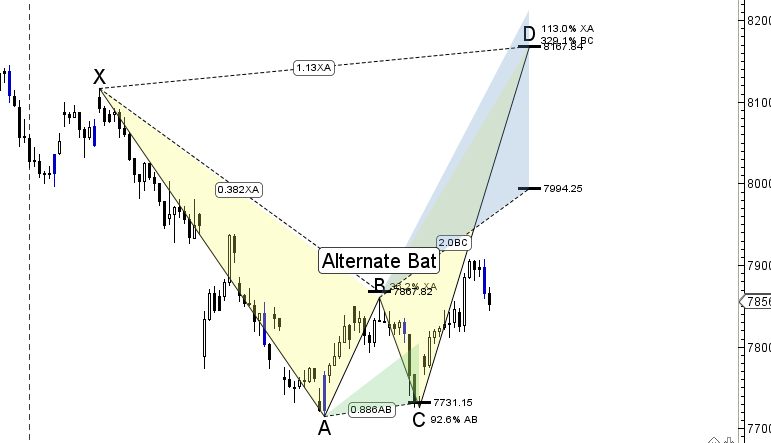 Nifty Harmonic