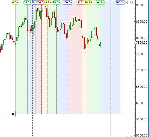 Nifty Weekly Timeline