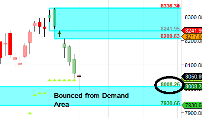 Supply Demand