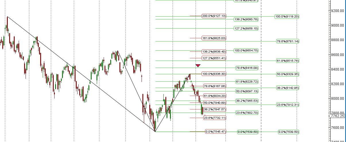 nifty fibo