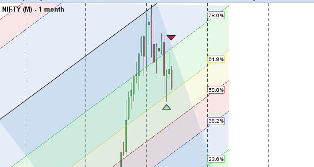 nifty monthly