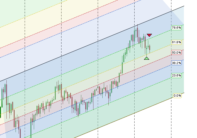 nifty monthly