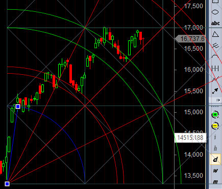 Bank Nifty Supertrend