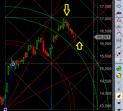 gann support gunner