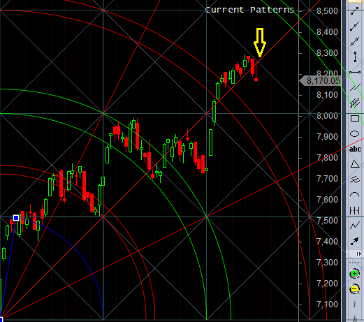 Break of trendline