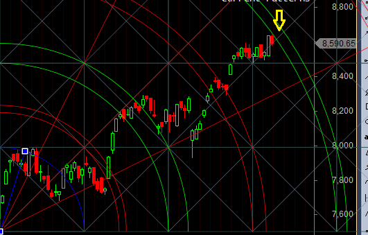 nifty suport zone