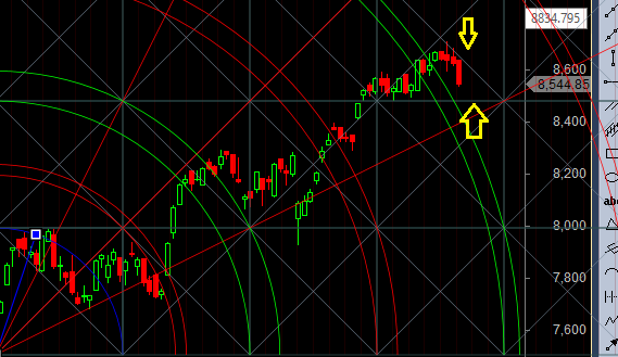 Nifty resistance zone gann