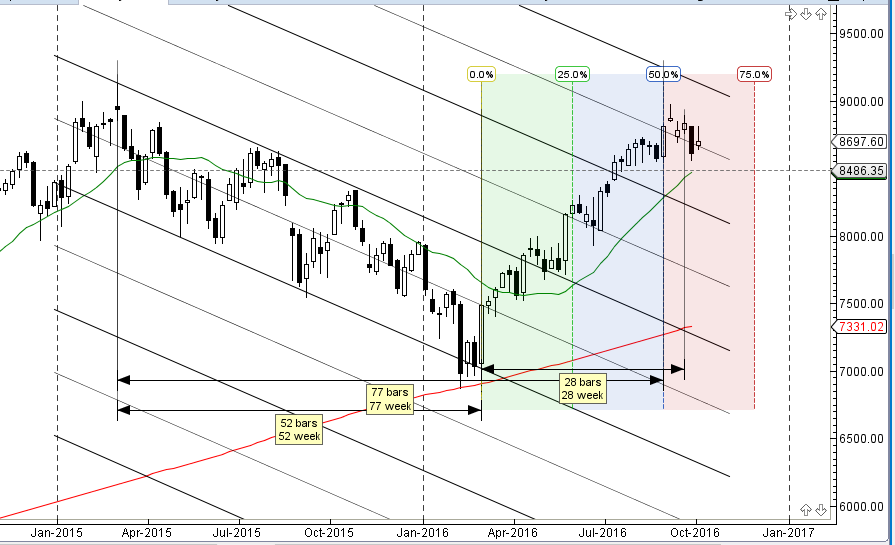 weekly-channel