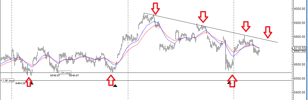 nifty-hourly