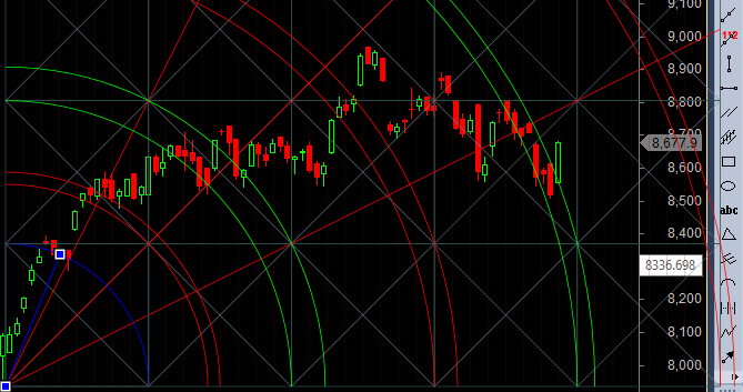 nifty-support